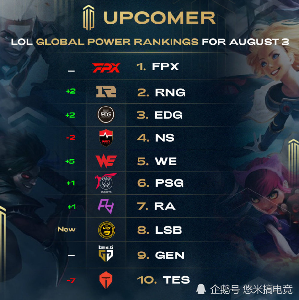 独行侠最多 独行侠最多